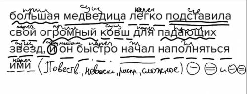 большая медведица легко подставила свой огромный ковш для падающих звёзд, и он быстро начал наполнят