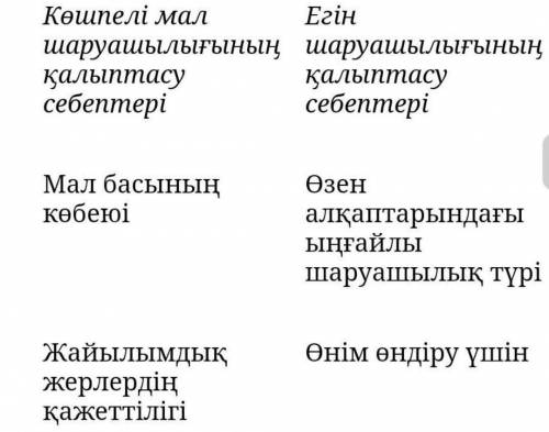 Қазақстанда көшпелі мал шаруашылығы мен егін шаруашылығынын калыптасуына әсер еткен себептерді атаңы