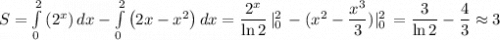 S=\int\limits^2_0{\left(2^x\right)} \, dx -\int\limits^2_0 {\left(2x-x^2\right)} \, dx =\dfrac{2^x}{\ln2}\,|^{2}_{0}\,-(x^2-\dfrac{x^3}{3})|^{2}_{0}\,=\dfrac{3}{\ln2}-\dfrac{4}{3}\approx3