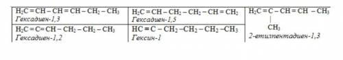Напишите 25 изомеров гексадиена