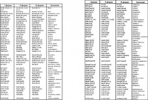1.НАПИСАТЬ 3 ФОРМУ НЕПРАВИЛЬНЫХ ГЛАГОЛОВ 2.ПЕРЕВЕСТИ ЭТИ ГЛАГОЛЫpresent:be,begin,break,bring,build,b