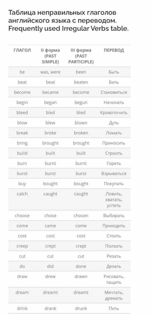 Привет ребята мне написать неправильные глаголы в английском языке за 5 класс