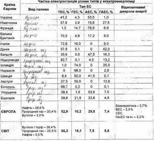 БУДЬ ЛАСКА ДО ТЬ ДУЖЕ ТРЕБА ЗРОБИТИ А В ЦЬОМУ ВЗАГАЛІ НІЧОГО НЕ РОЗУМІЮ БУДУ ДУЖЕ ВДЯЧНА ЯКЩО ХТОСЬ