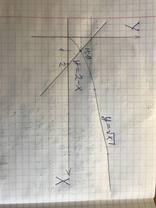 Решение уравнения по братски