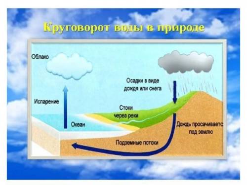 я не могу составить текст чтоб описать или что там надо делать​...