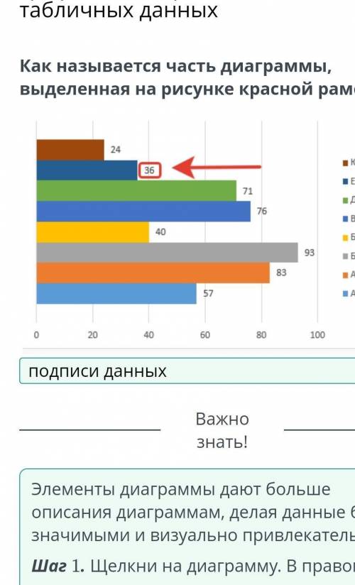 Как называется часть диаграммы, выделенная на рисунке красной рамочкой?​