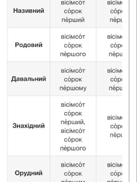 Провідмінняти числівник 157 , 294, 841​