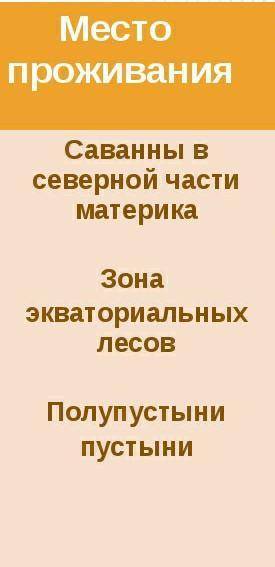 Народы Африки в средние века до 15в можно кратко, но о главном​