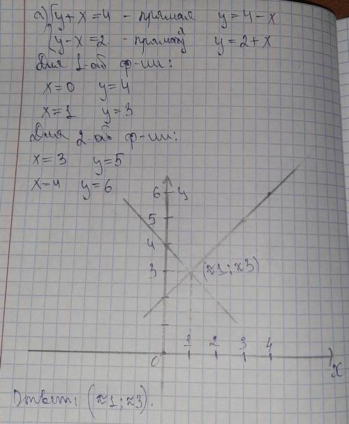 Решите систему графически: a) y+x=4 y-x=2b) 4x+y=3x+4y=-3​