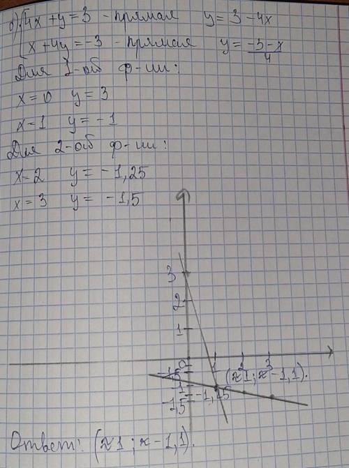 Решите систему графически: a) y+x=4 y-x=2b) 4x+y=3x+4y=-3​