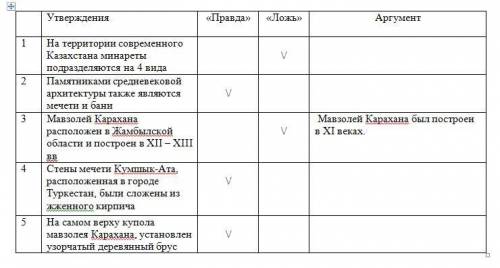 1.Из перечисленных утверждений определи, «Правда /Ложь», если вы выбрали «Ложь», то аргументируйте с