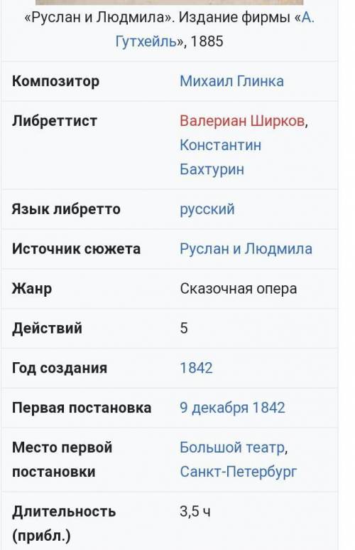 Когда опера Руслан и Людмила была полностью снята с постановки на Петербургской сцене