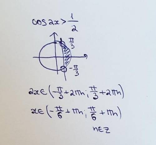 cos2x>1/2 решить неравенство