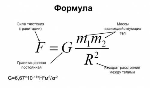 Найдите формулу, которая вычисляет расстояние между двумя телами, используя выражение для силы тяжес