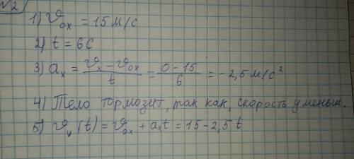 По графику проекции скорости определите: