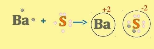 Складіть електронні схеми будови молекули BaS.
