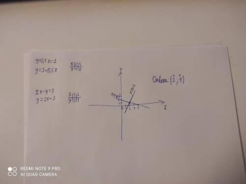 Решите графическим методом систему уравнений и найдите координату точки пересечения графиков функций