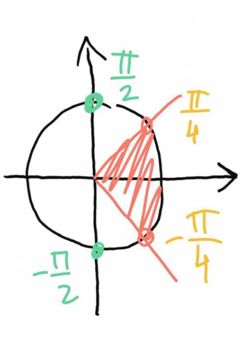 Сtg(x+π/4)=-1 для x∈(-π/4; π/4)