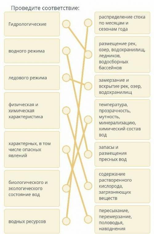 ТЕКСТ ЗАДАНИЯ Проведите соответствие:Гидрологическиераспределение стока по месяцам и сезонам годавод