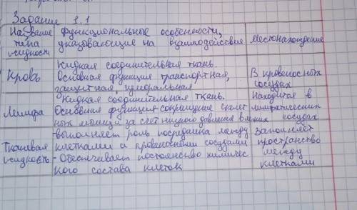 На рисунке изображено взаимодействие трёх жидких сред организма. Опираясь на рисунок, завершите сост