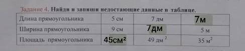 Задание 4. Найди и запиши недостающие данные в таблице. Длина прямоугольника Ширина прямоугольника П