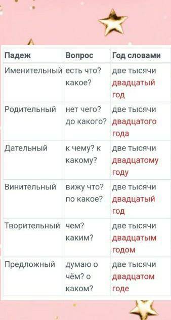 Просклоняйте по падежам числительное: Две тысячи двадцатый годР. n.Д. п.B. n.Тв. n.П. П.​