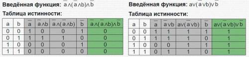 Можете Постройте таблицу истинности: F=Ā&(Ā&B)&B с черточкой сверху; F=Av(ĀvB)vB c черто