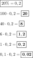 \boxed{20\% = 0,2}\\\\100\cdot 0,2 = \boxed{\bf{20}}\\\\40\cdot 0,2 = \boxed{\bf{8}}\\\\6\cdot 0,2 = \boxed{\bf{1,2}}\\\\1\cdot 0,2 = \boxed{\bf{0,2}}\\\\0,1\cdot 0,2 = \boxed{\bf{0,02}}