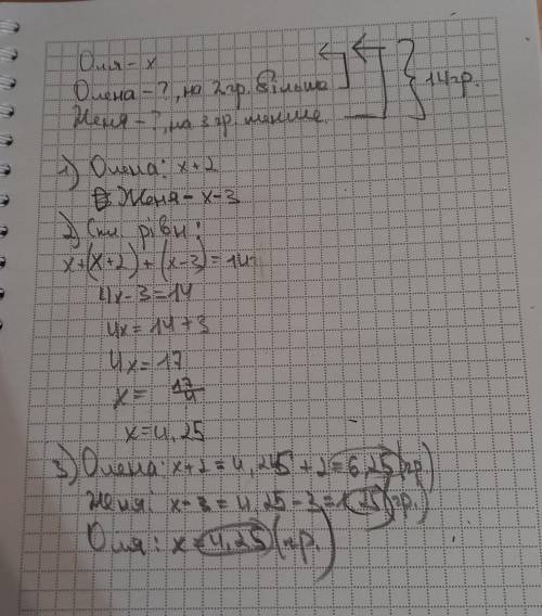В Олі було х груш, в Оленки — на 2 груші більше, а в Жені — на 3 T груші менше, ніж у Олі. Разом у н