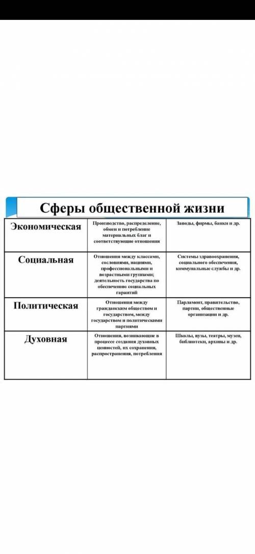 Составьте логическую цепочку «сфера общественной жизни - мероприятия-последствия» и сформулируйте вы