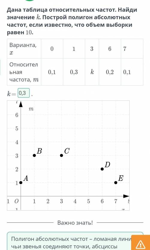 Дана таблица относительных частот. Найди значение Построй полигон абсолютных частот, если известно,