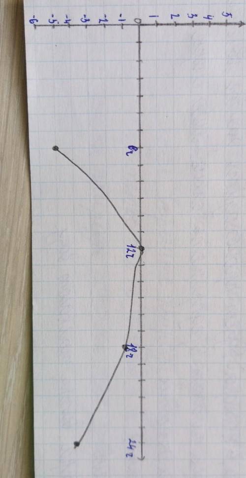 Используя данные погоды г. Астаны: a. Постройте график суточного хода температуры на 01 апреля 2017