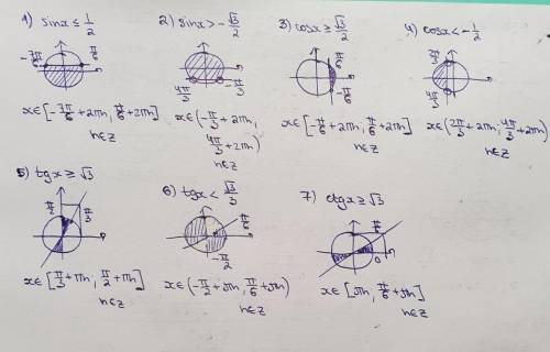 решить неравенства тригонометрия 10 класс
