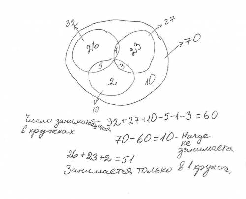 В школе 70 учеников. Из них 27 ходят в драмкружок, 32 поют в хоре. 10 учеников занимаются в драмкруж