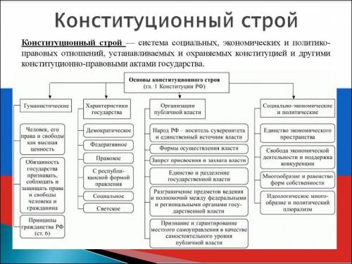 Назовите и охарактеризуйте функции общественного строя