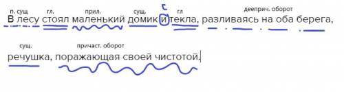 выполнить синтаксический разбор предложения. В лесу стоял маленький домик и текла разливаясь на оба