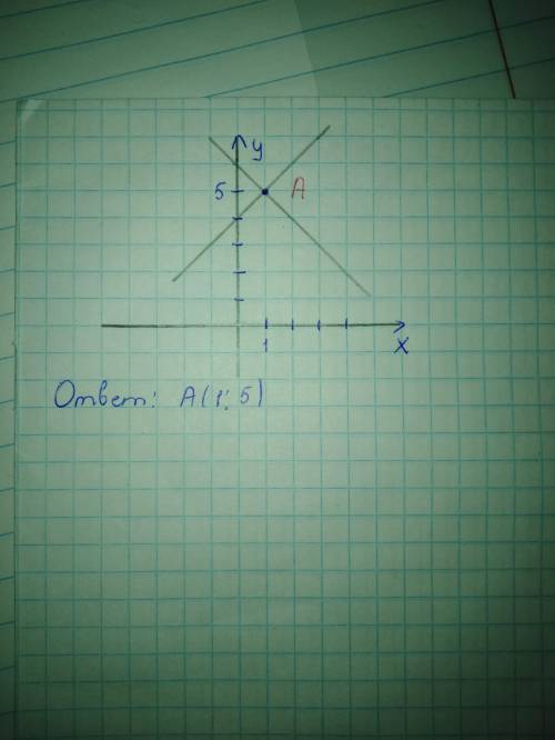 Решите с графическим методом систему уровнений {y=x+4{y=6-x​