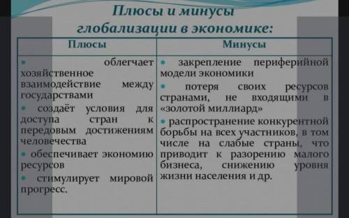 Напишите основные условия для экономической глобализации.