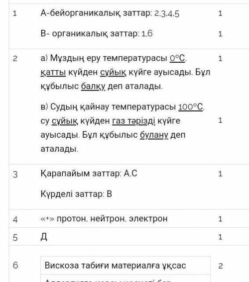 А) Мұздың еру температурасы күйге айналады. Бұл құбылыс су күйден деп аталады. b) Судың қайнау темпе