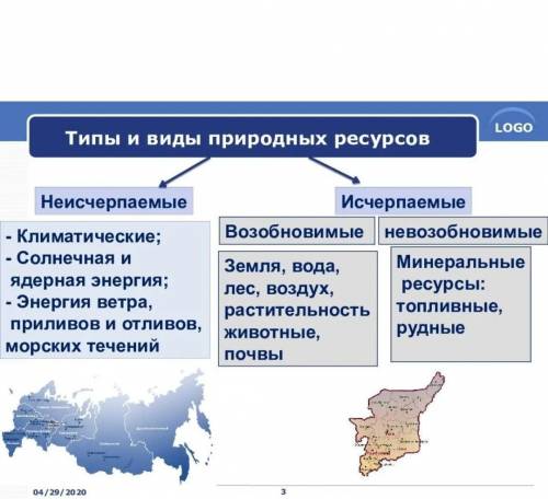 на основе дополнительных источников информации охарактеризуйте особенности использования некоторых в