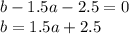 b - 1.5a - 2.5 = 0 \\ b = 1.5a + 2.5