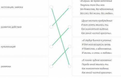 Соотнеси названия элементов композиции с цитатами из стихотворения «Я помню чудное мгновенье экспози