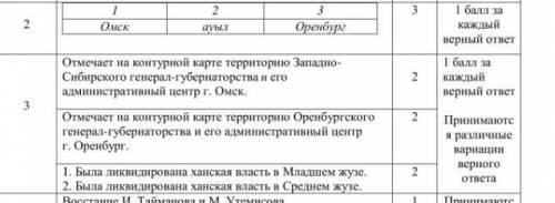 Территория какого жуза вошла в состав Оренбургского генерал-губернаторства? Назовите его администрат