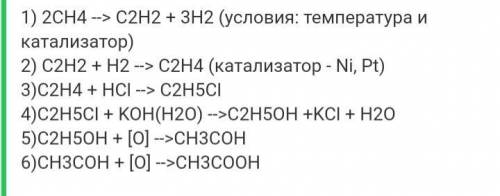 Уравнение реакции. СН4 С2Н2 С2Н4 С2Н5Сl C2Н4 С2Н5ОН