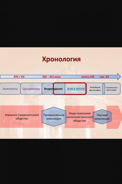 Из скольки периодов состоят древние века?дайте описание​