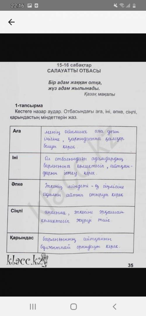 Айнұр неліктен әжесінің ақылын түсінбеді?Үйдің таза болуы неге байланысты деп ойлайсыңдар?​