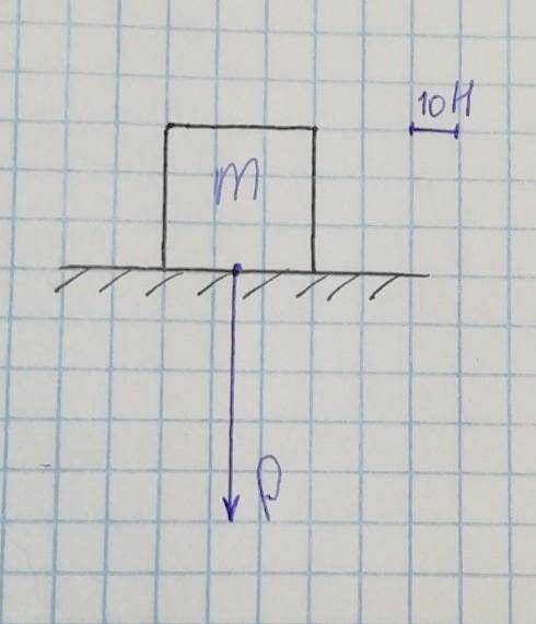 Тело массой 5 кг лежит на столе Определите его вес показать на рисунке​