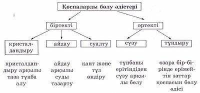 у меня тжб по жаратылыстану​