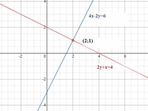 5. Решите графическим методом систему уравнений:​