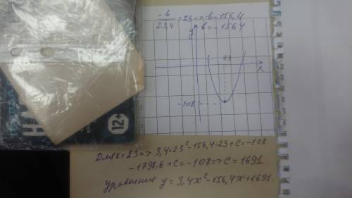 График какой функции получится, если параболу y=3,4x2 перенести на 23 ед. масштаба влево и на 108 ед